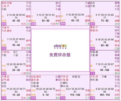 財庫線|紫微斗數之命盤十二宮